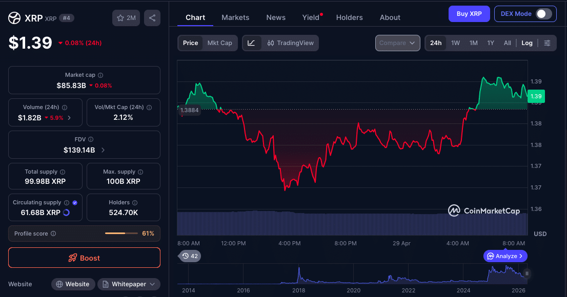 XRP Price Prediction: Can Ripple Rally to $5-$8 as Claude and Gemini Models Align? 9 XRP Price Prediction: Can Ripple Rally to $5-$8 as Claude and Gemini Models Align?