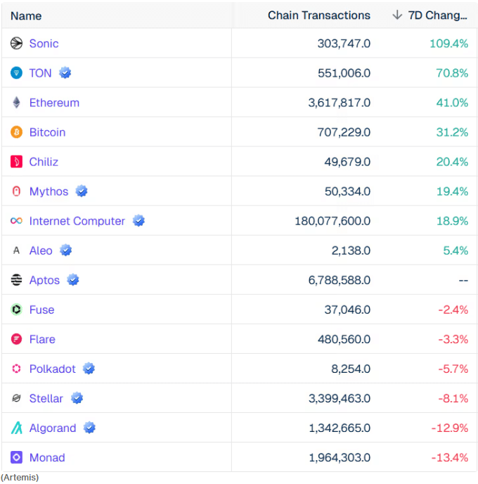 How Ethereum Surge Outpaces Bitcoin as ETF Flows Shift and Activity Rises 3 Bitcoin Stability Challenges Ethereum Surge Narrative