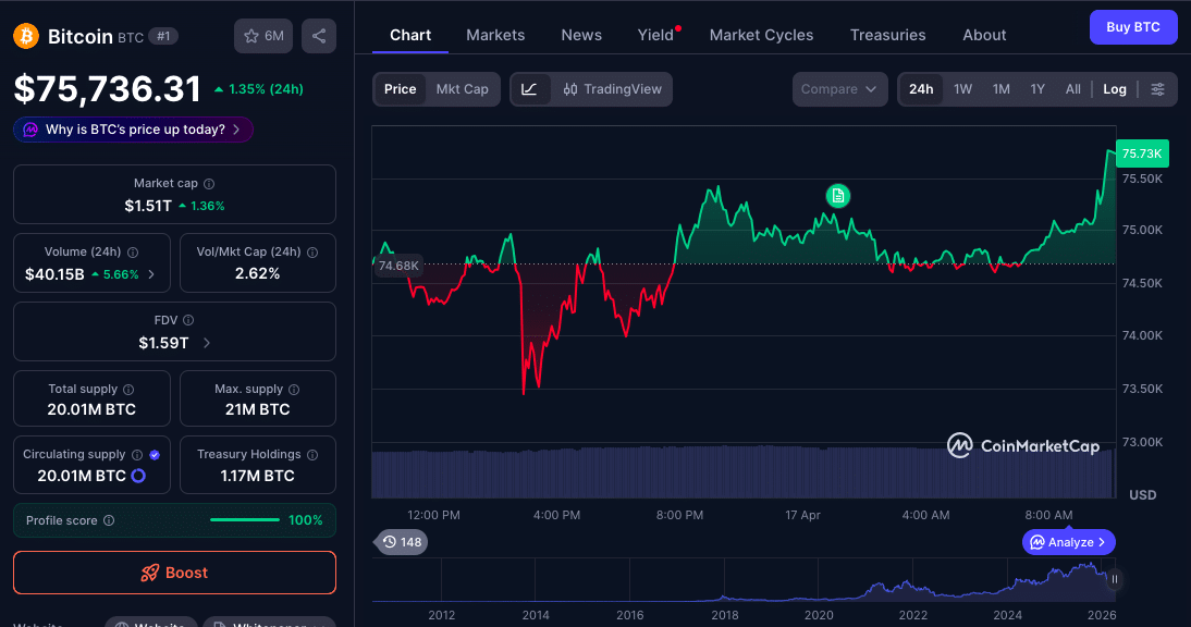 Bitcoin Bulls Push Toward $125K on U.S.-Iran De-escalation Hopes 9 $125K Bitcoin Price Target Emerges as Short Squeeze Builds Amid U.S.-Iran Ceasefire Talks