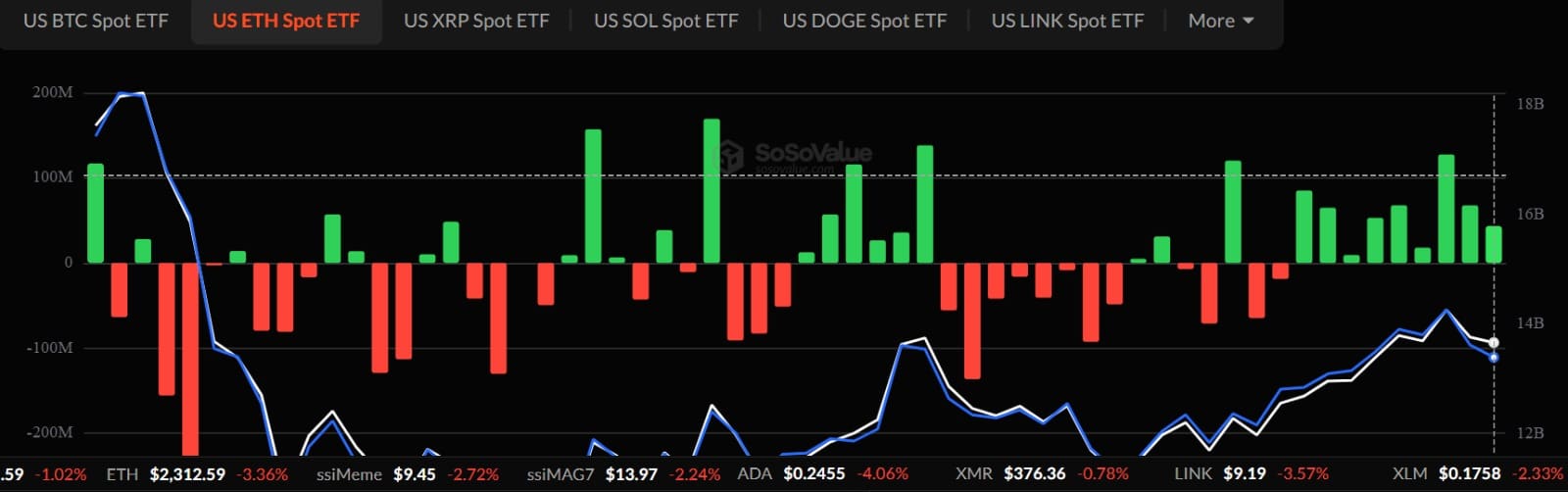 Bitmine Losses Highlight Risks In ETH Accumulation