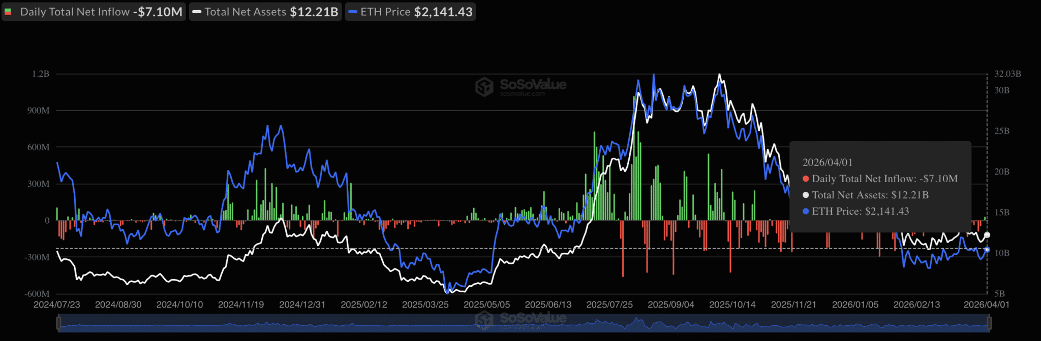 ETH Outlook Faces Pressure From Regional Divide