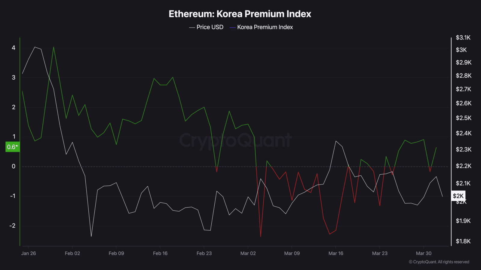 South Korean Demand Supports Ethereum Outlook