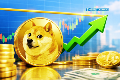 DOGE price today