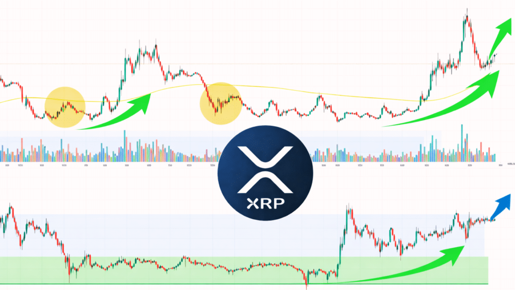 XRP Price Analysis