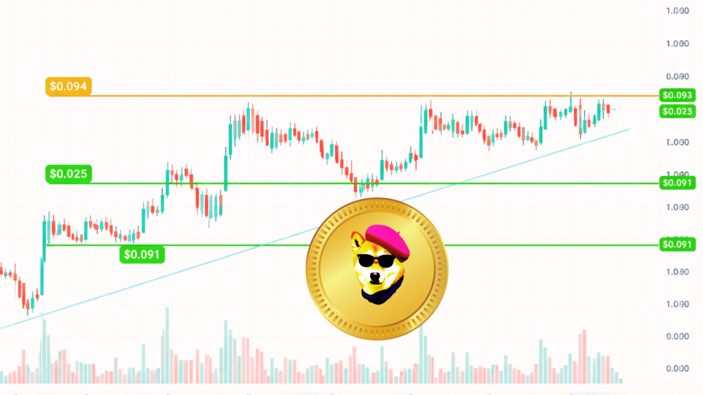 Dogecoin Price Forecast: DOGE Rises 3% Toward $0.10 as Resistance Test Builds 2 Dogecoin Price Forecast