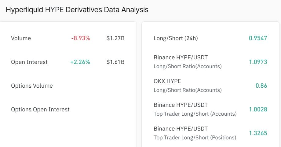 Derivatives Traders Short HYPE, Bearish Trend Strengthens