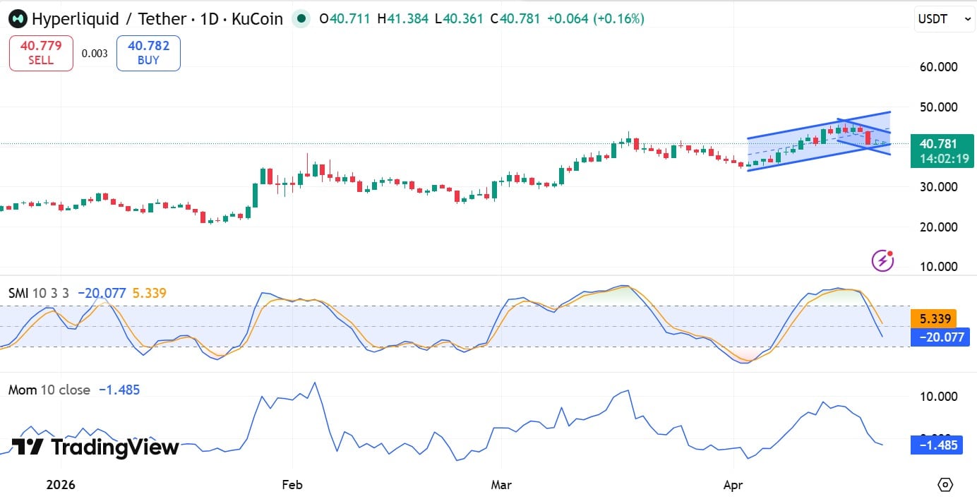 Bears Dominate as HYPE Risks Further Decline