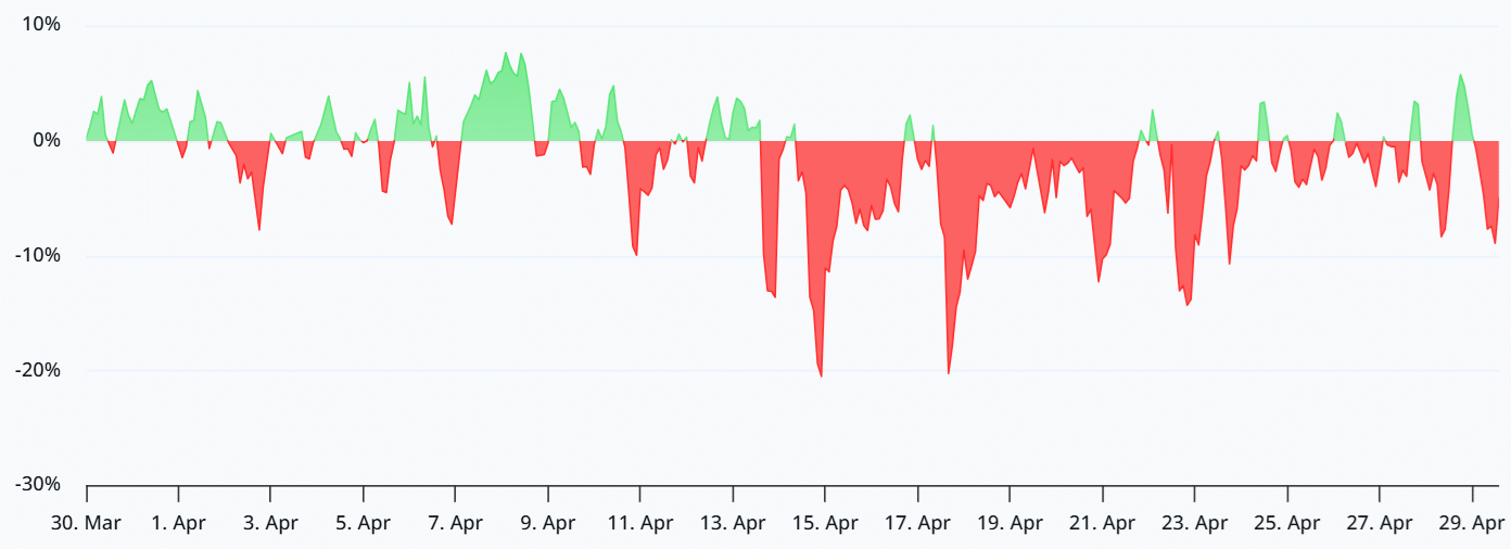  Funding Rate Flips Bearish While Whales Hold Steady