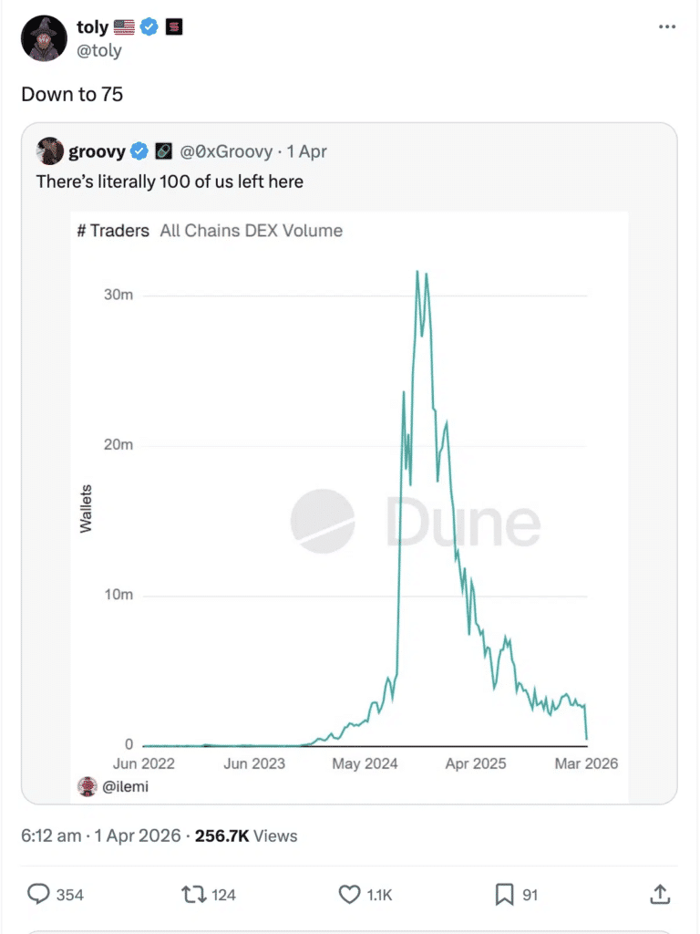 Solana Slowdown 2026 X post on TPS.
