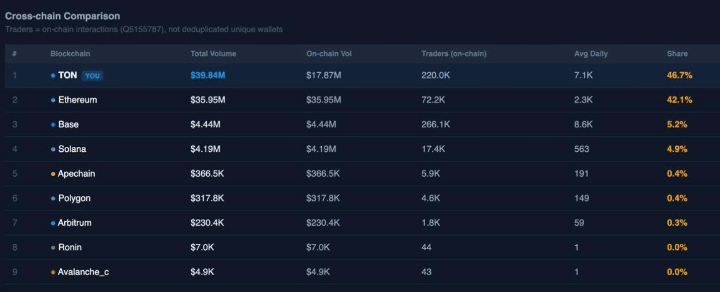 Is an NFT Market Shift Underway? These Indicators Suggest So 8 Is an NFT Market Shift Underway? These Indicators Suggest So