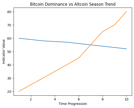 What Is Altcoin Season? How to Spot It And Which Coins to Watch 9 What Is Altcoin Season? How to Spot It And Which Coins to Watch