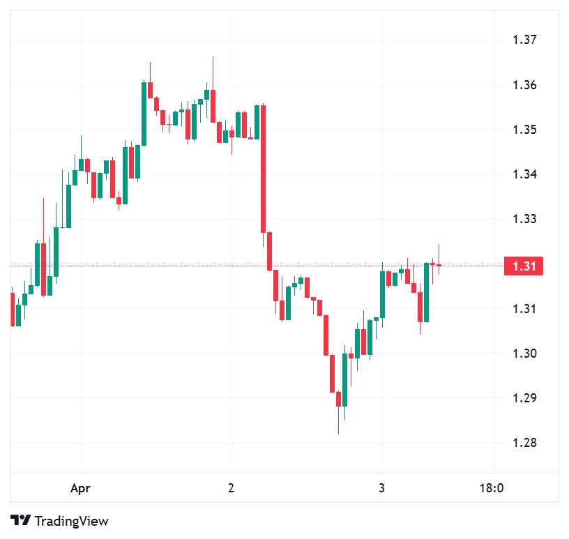 XRP Price Prediction 2026: Why Analysts Are Watching the $1 Level 8 XRP Price Prediction 2026: Why Analysts Are Watching the $1 Level