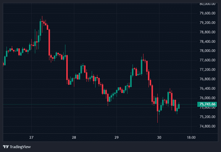 Crypto Market Today Falls as Bitcoin, ETH, XRP Drop on Oil Surge 8 Bitcoin price