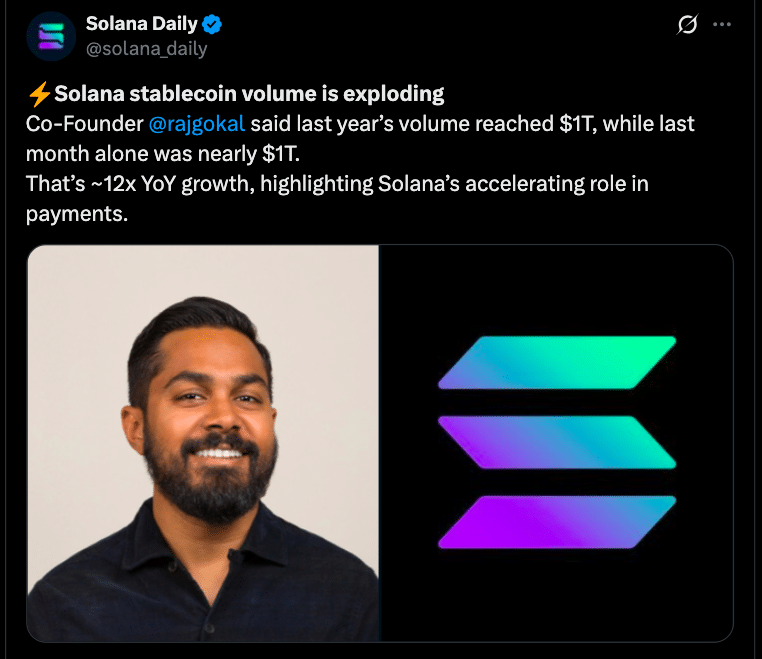 Solana vs Ethereum Gap Widens as Activity Surges 125x But Price Lags