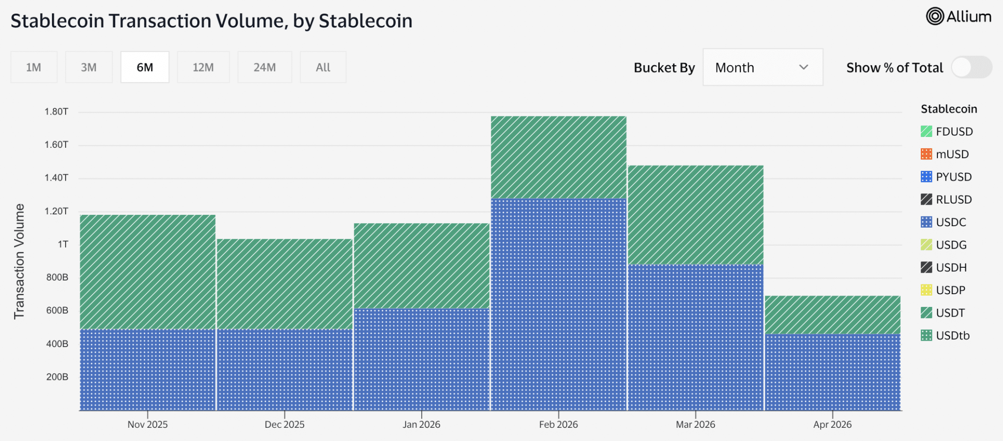 Yuan-Backed Stablecoin Could Launch in 3–5 Years, Says Circle CEO 9 Market Dynamics Shift as Stablecoin Usage Surges