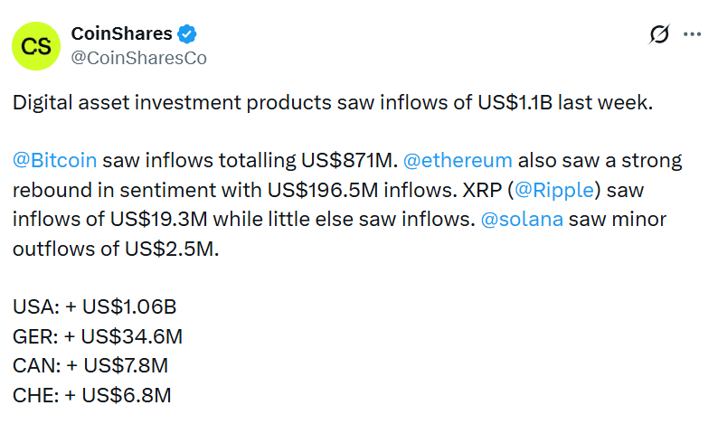 Digital Asset Inflows 