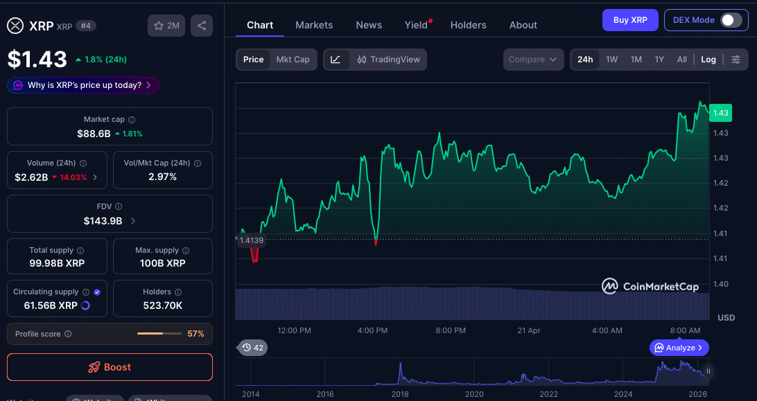 XRP Ledger Quantum-Resistant Roadmap: Ripple Targets 2028 Upgrade With Project Eleven Testing