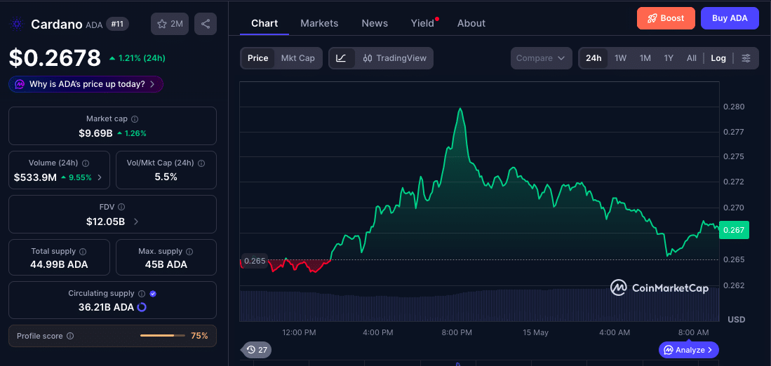 Is Cardano Whales 67% Accumulation a Bullish Signal or a Warning? 9 Cardano Whales Tighten Grip on ADA Supply Despite Weak Network Activity