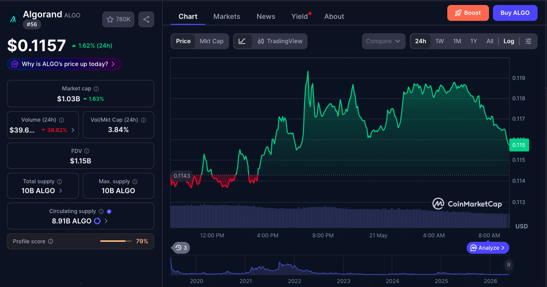 Algorand Robinhood Listing Restores U.S. Retail Access to ALGO Trading 9 Algorand Robinhood Listing