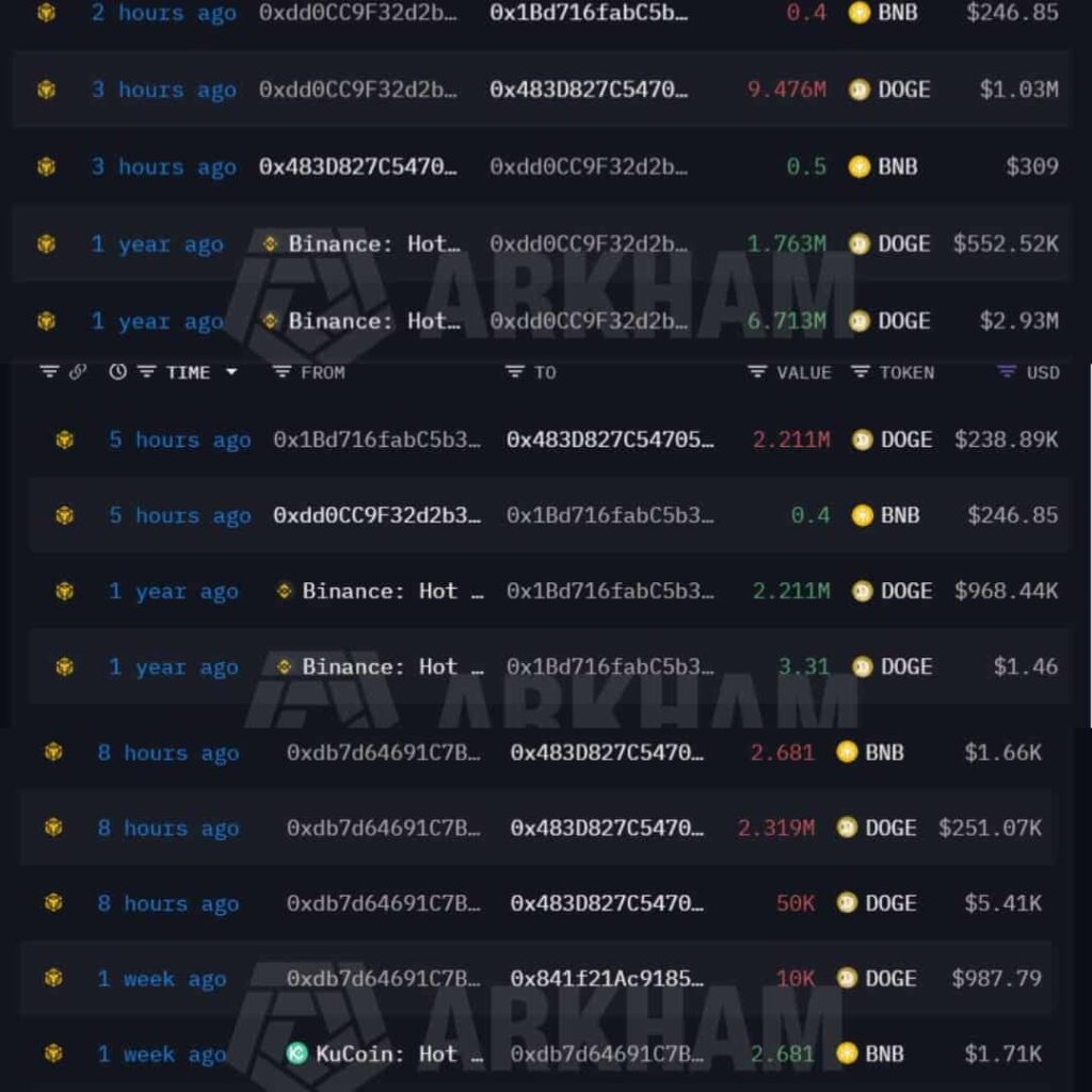 Dogecoin price