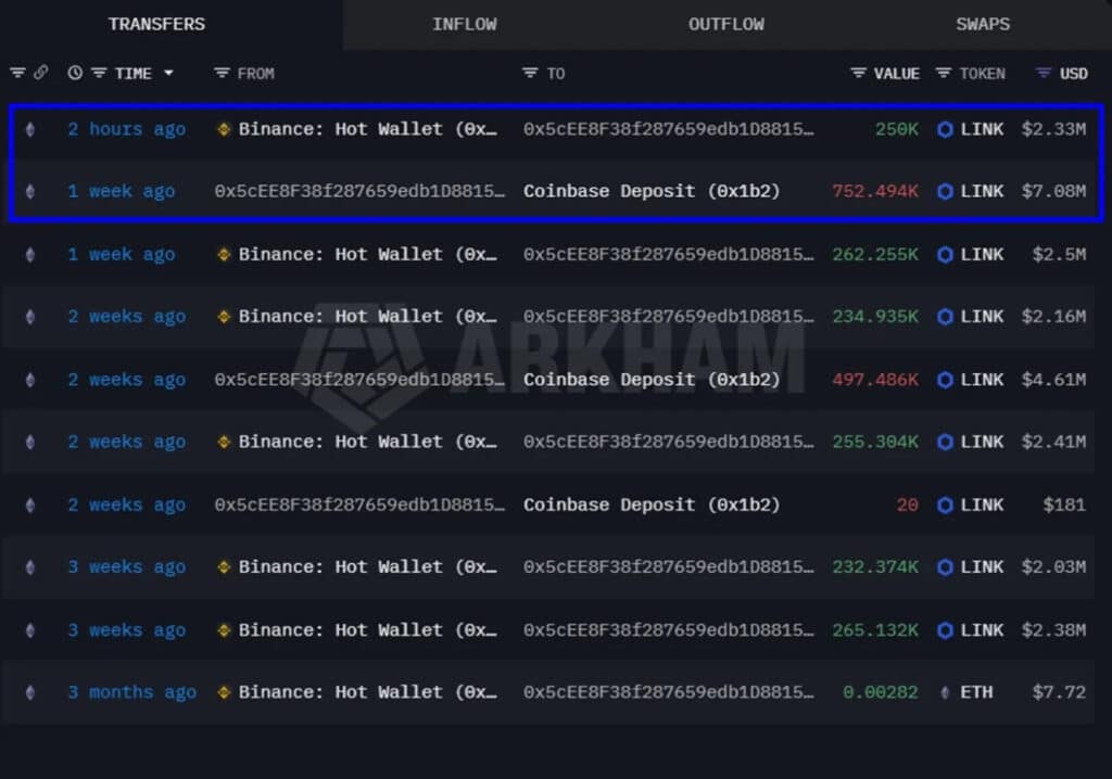 Chainlink price