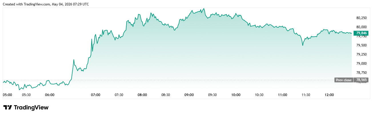 Bitcoin Price