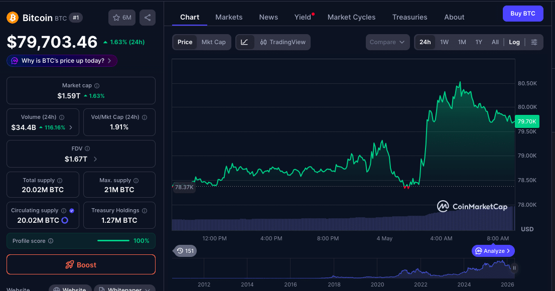 Bitcoin Bearish Signal Builds Near $80K as Liquidity and Demand Diverge