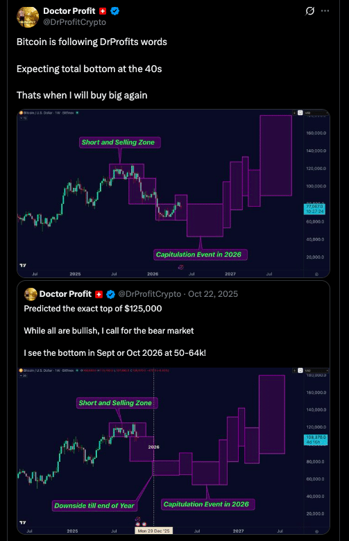 Bitcoin Price Prediction 2026 Divides Analysts Between $50K Crash and $1M Rally 9 Bitcoin Price Prediction 2026