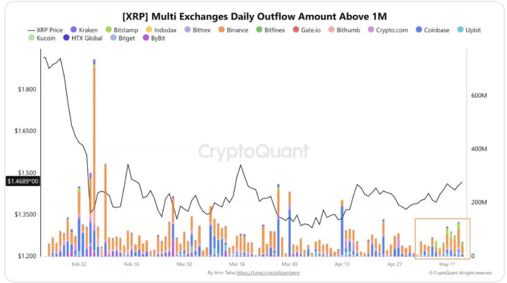 XRP Price Signals Are Turning Positive: Is a Breakout Finally Coming? 9 XRP price news Today