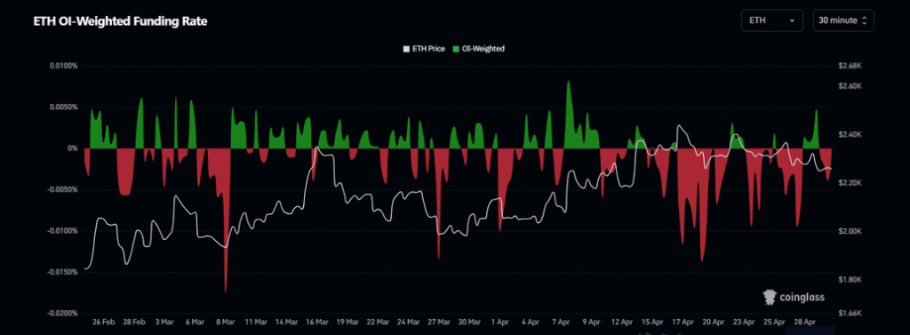 Ethereum news today
