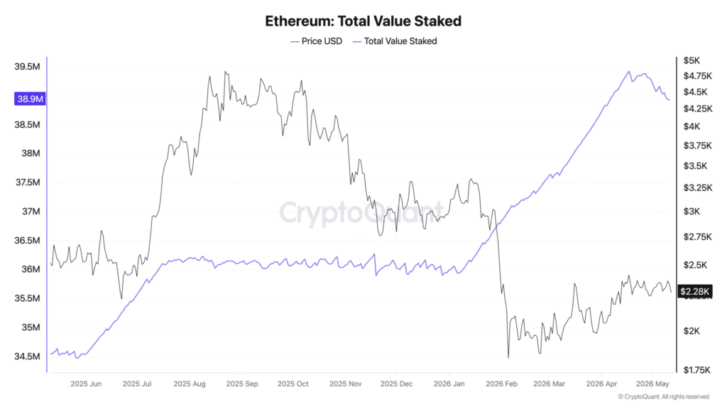 Galaxy Sharplink Onchain Yield Fund 