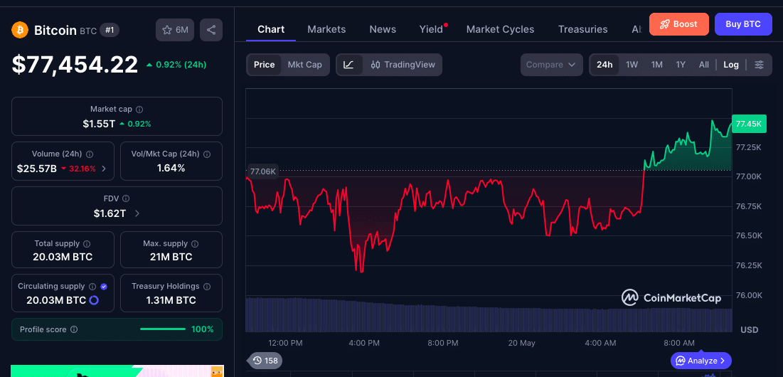 Why Bitcoin and Ethereum ETFs Are Bleeding, but SOL and XRP Are Still Pulling In Cash 8 Bitcoin and Ethereum See Heavy ETF Outflows While BTC Consolidates Near $77K