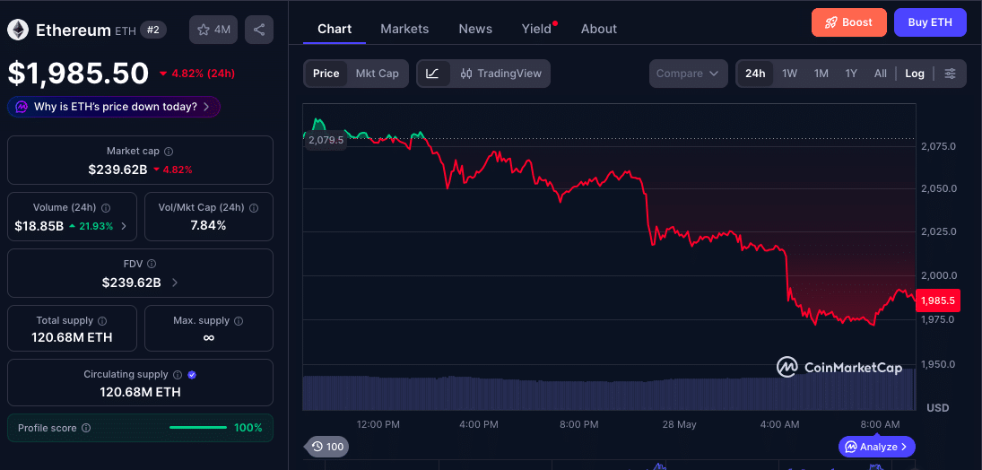 Ethereum Volatility Hits Multi-Year Lows as Traders Watch for ETH Breakout Toward $4,000 2 Ethereum Volatility Hits Multi-Year Lows