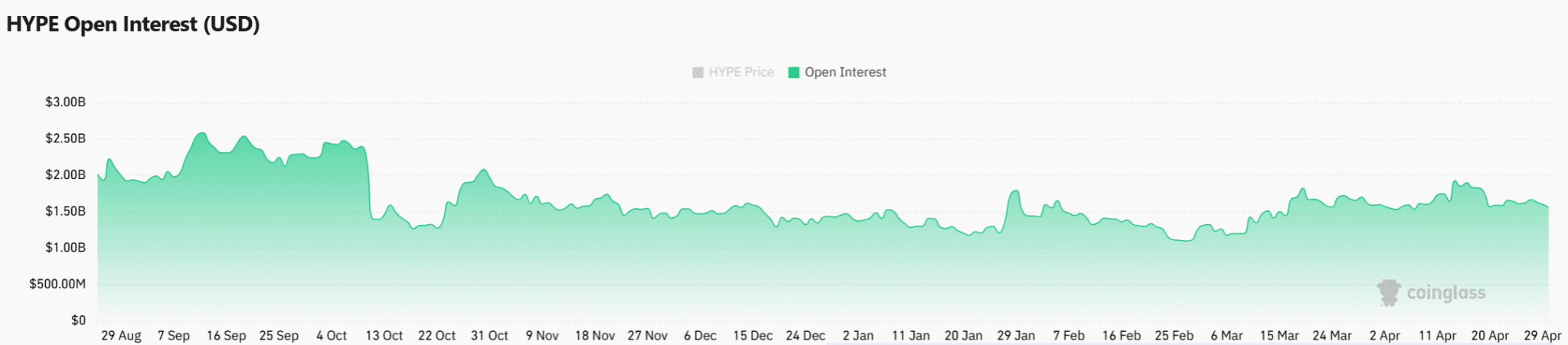Open Interest Drop Signals Market Caution
