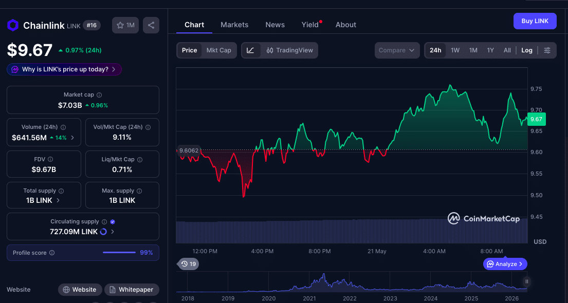 How Chainlink CCIP Migration Fuels LINK Recovery After $292M Exploit 9 Chainlink CCIP Migration Pushes LINK Back Into Focus
