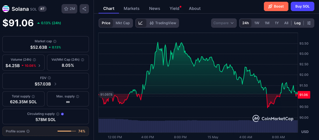Solana Price Prediction: Google Gemini AI Sees SOL Reaching $500 by End of 2026 9 Google Gemini AI Solana Price Prediction