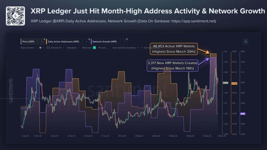 XRP Price Signals Are Turning Positive: Is a Breakout Finally Coming? 10 XRP ledger news