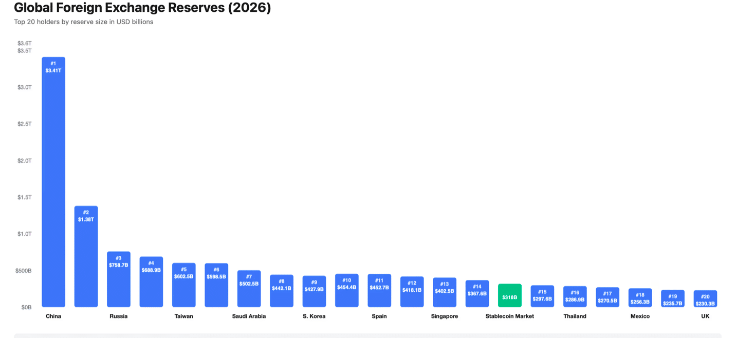 Stablecoin Growth 