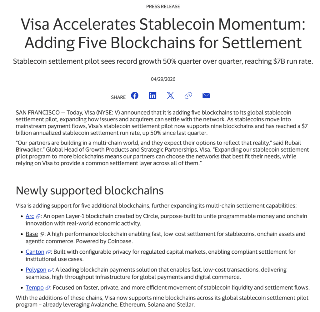 Visa stablecoin payment system adds five blockchains to expand settlement network. (Source: Visa)
