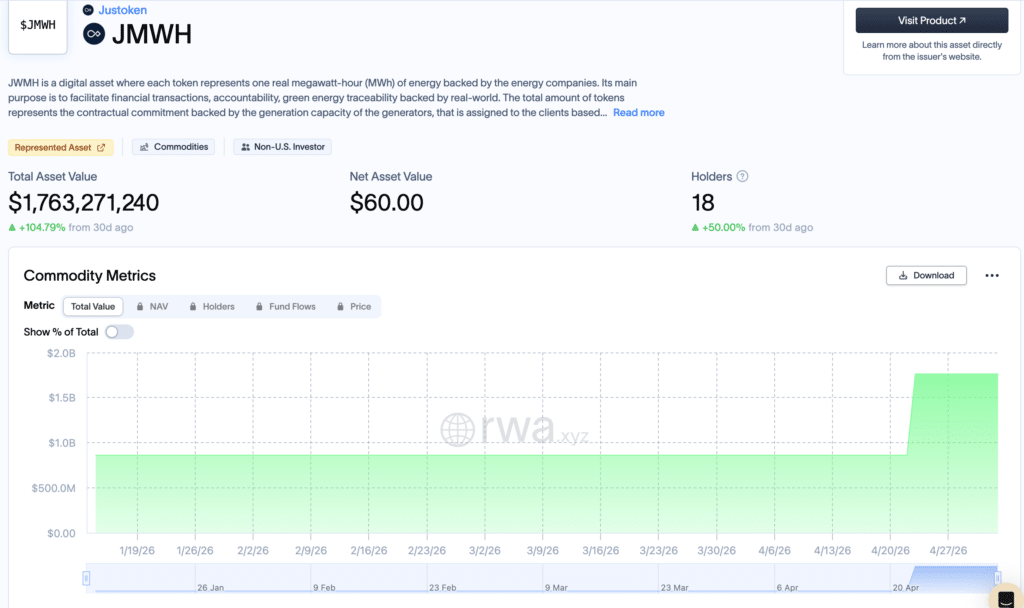 XRP Ledger Energy Tokenization JMWH asset page on RWA.xyz showing token data and metrics.