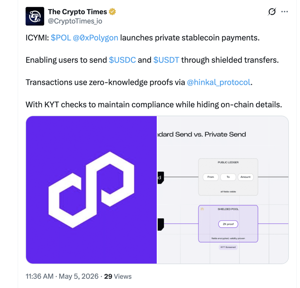 Polygon Private Payments for Institutions update on X about private stablecoin payments.
