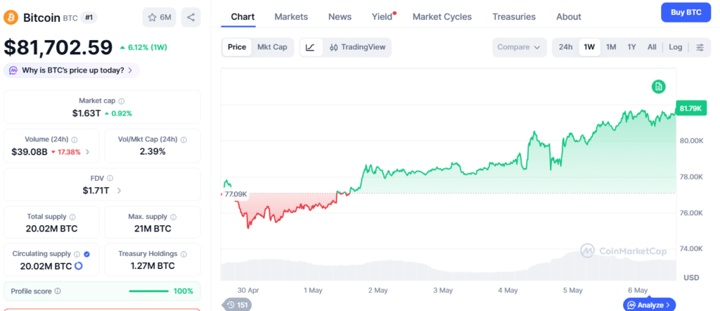 Bitcoin supply crunch
