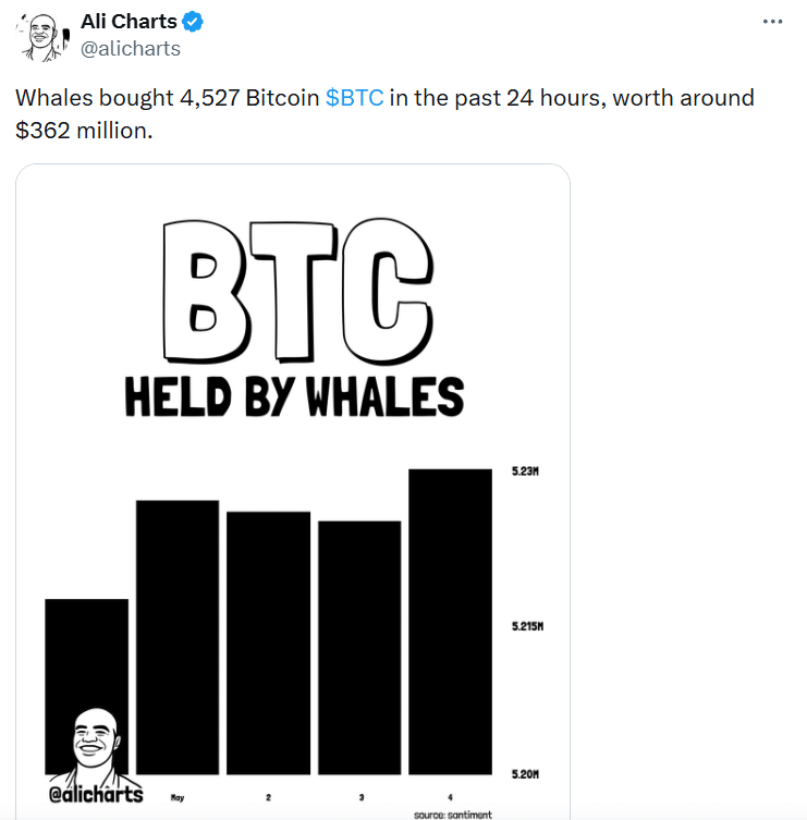 Ali Charts
