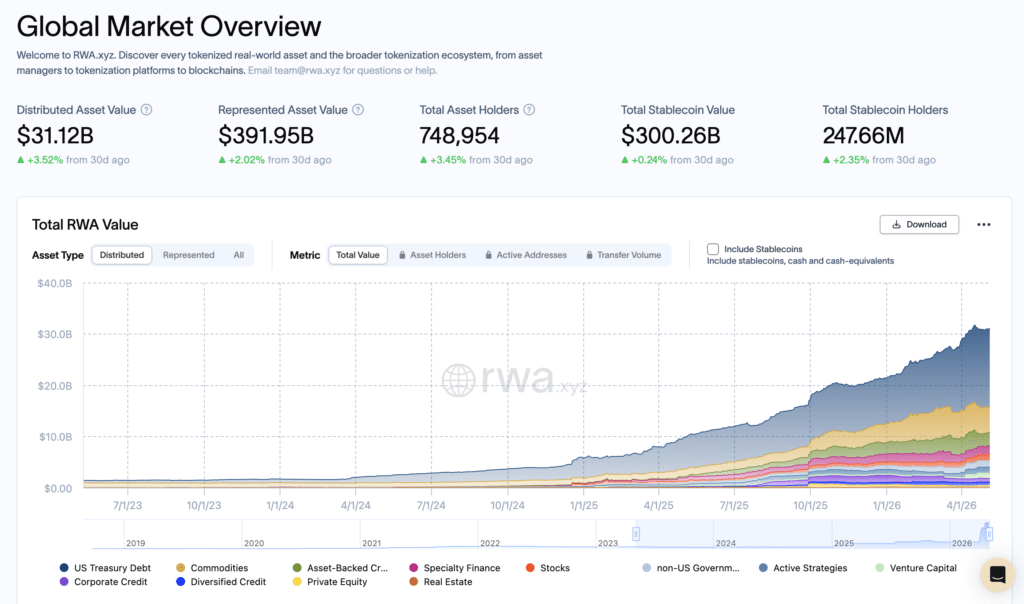 JPMorgan XRP Ledger Settlement RWA market dashboard tracking tokenized real-world assets across blockchains.