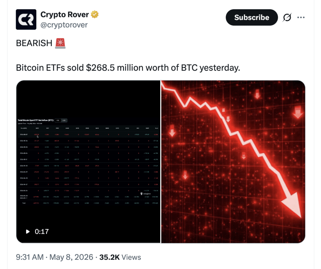 Bitcoin ETF outflows post on X showing sentiment shift. Source: Crypto Rover (X)