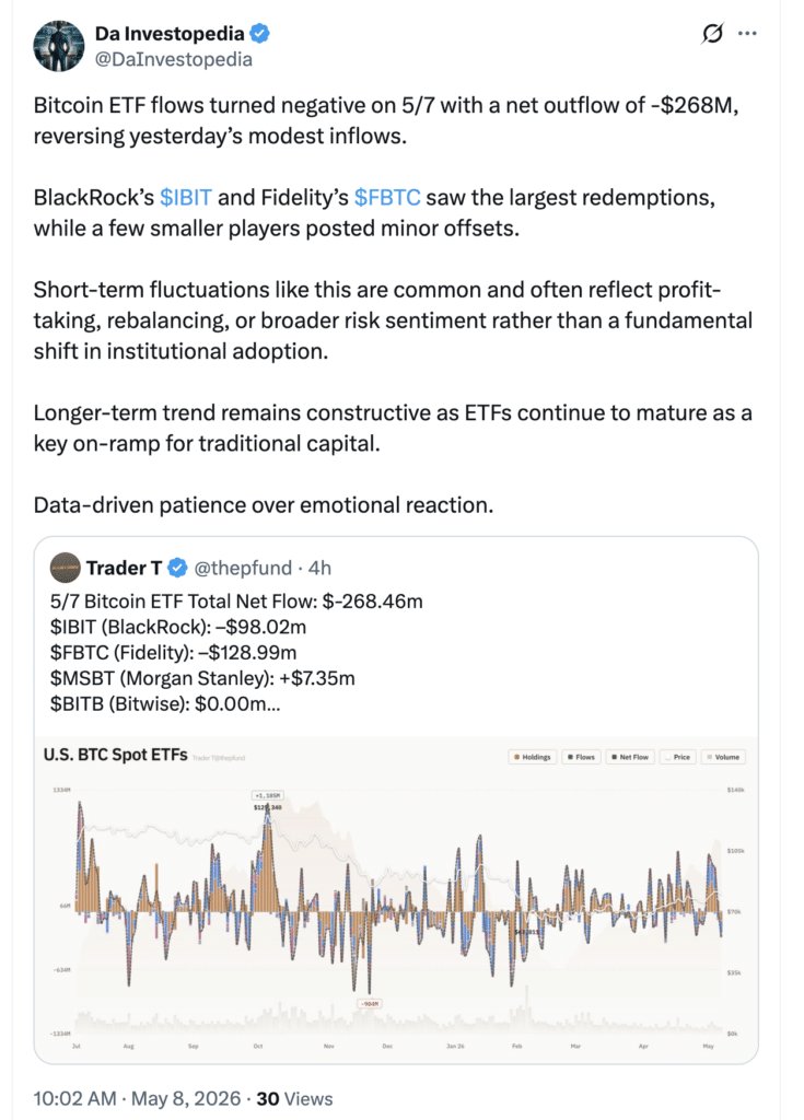 Bitcoin ETF outflows post on X showing market sentiment shift. Source: DaInvestopedia (X)
