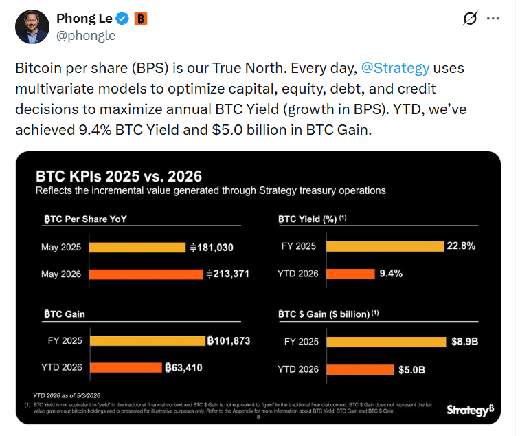 Bitcoin price