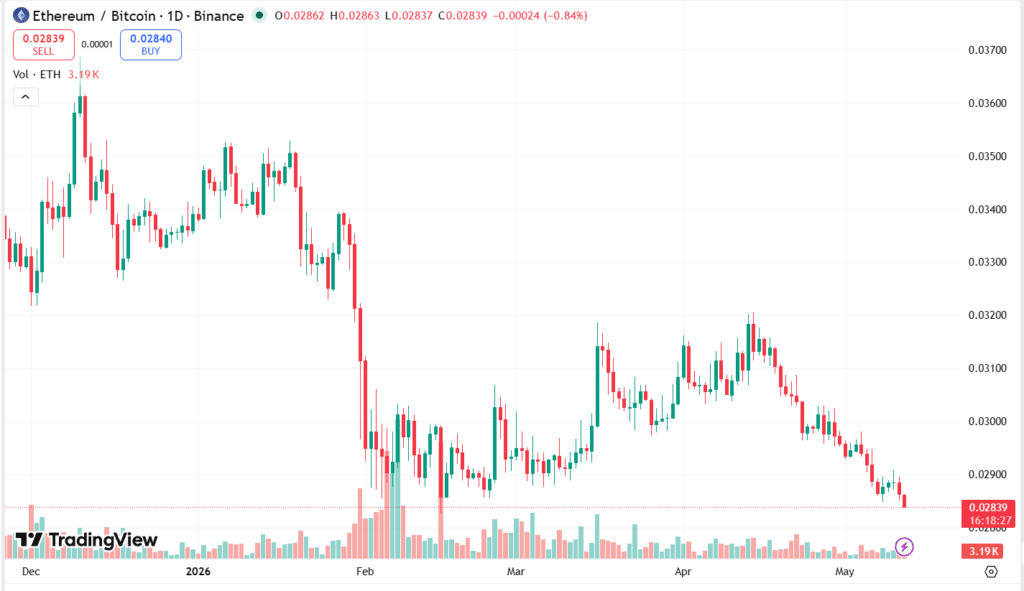 Ethereum Price