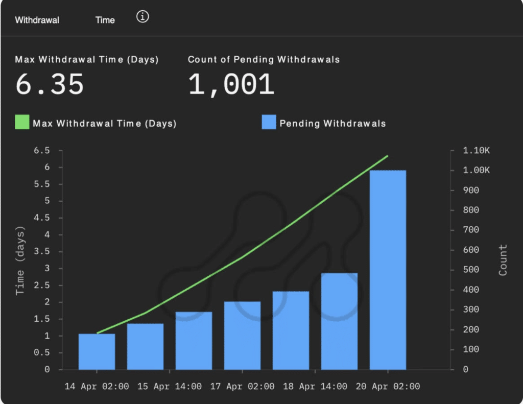 Kelp DAO Aave rsETH recovery post-mortem details $292M exploit and Aave liquidity impact.