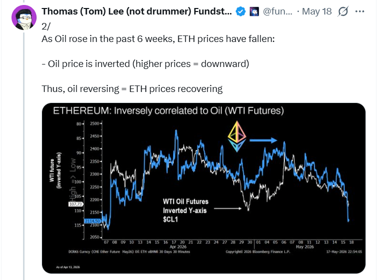Tom Lee ETH Prediction Links Ethereum Weakness to Oil Price Shock and AI Growth 9 Tom Lee